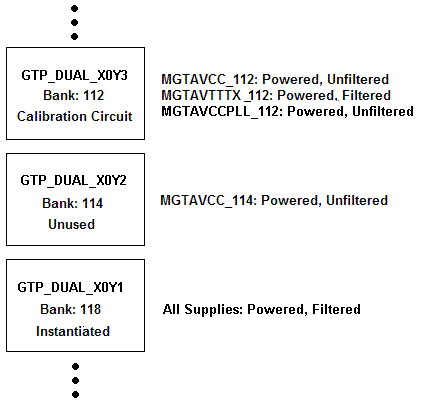 Relative Locations of GTP tiles