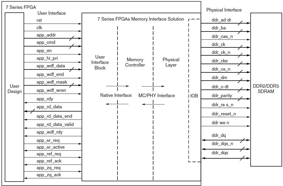 mig_7series_block_diagram.JPG