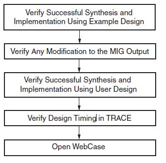 mig_imp_debug_flow.JPG