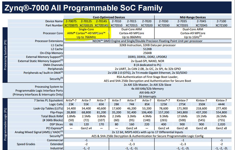 product_page_zynq_Single_core.JPG