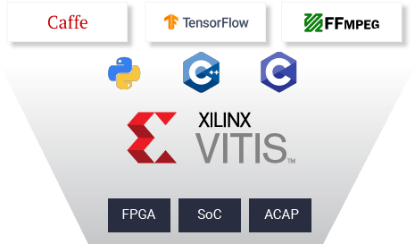 vitis-familiar-software-development-environments