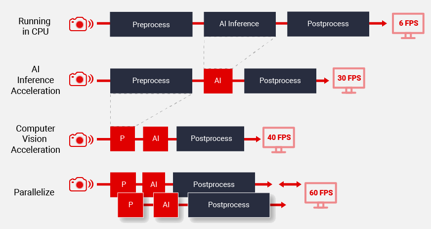 vitis-whole-application-acceleration