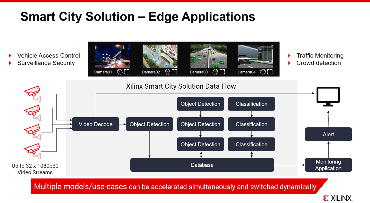 Smart_City-Soltuion_Edge_Applications