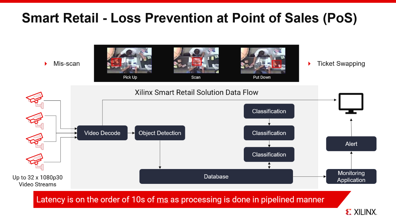 Smart_Retail_Loss_Prevention_at_PoS