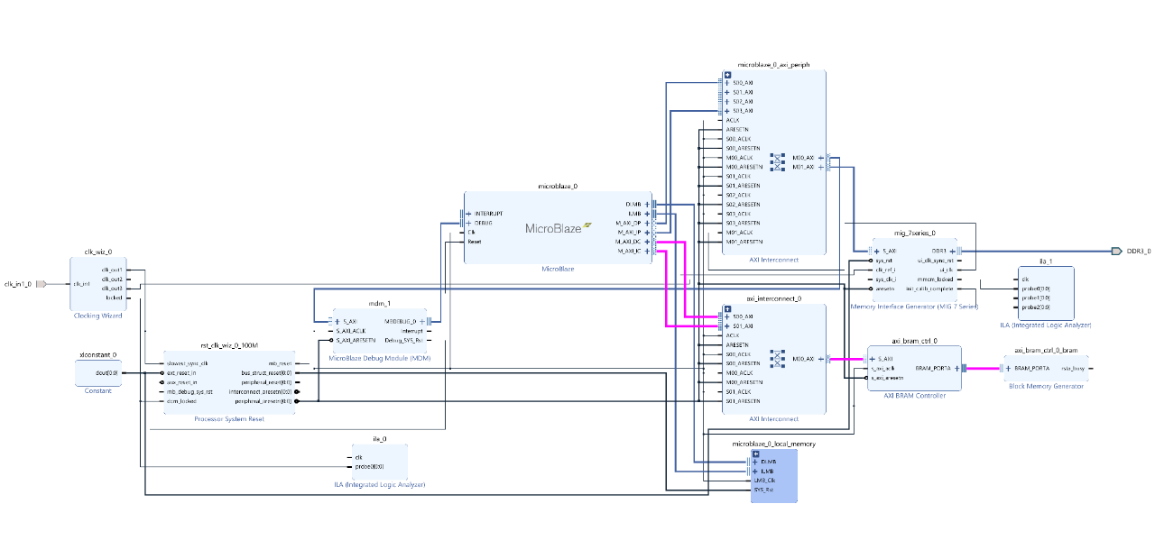 MZ_401_Fig1