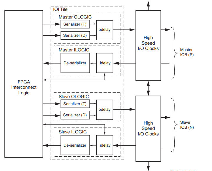 MZ_434_Spartan7FPGA_IOs