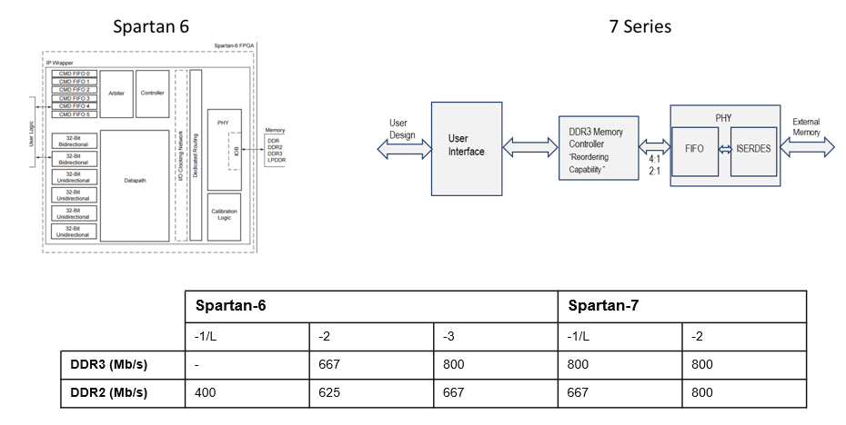MZ_434_Memory_Control_Block