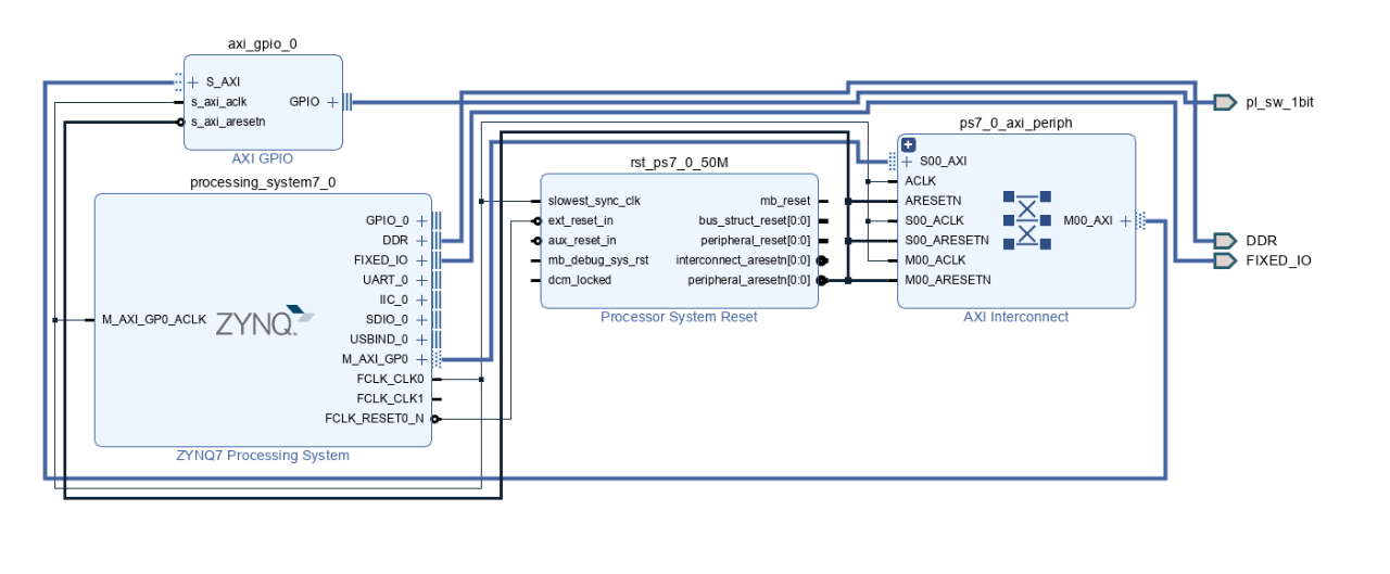 MZ_446_Connect_PL_LED_to_PS_via_AXI_GPIO