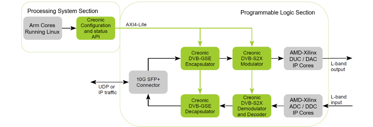 Creonic_Solution_Figure2
