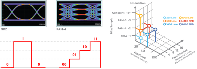 NRZ_and_PAM4_Encoding