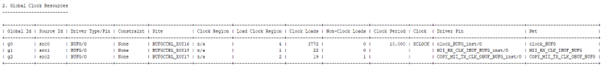 MZ_457_usage_of_global_clocking_resources