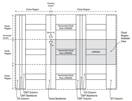 MZ_457_clock_resources_within_a_device