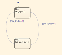 MZ_456_declare_inputs_outputs