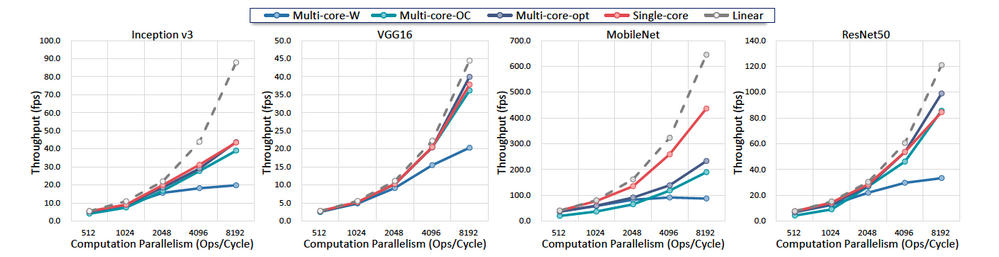 figure6 (2)