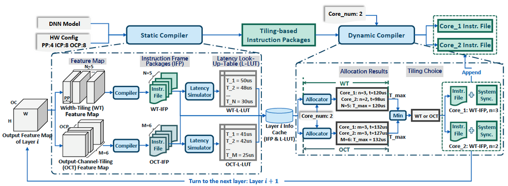 figure3 (2)