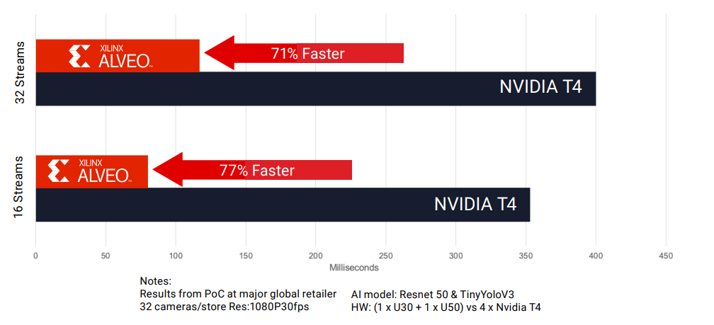 alveo-vs-nvidia