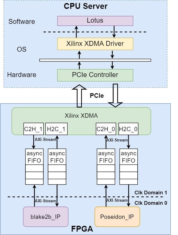 CPU Server