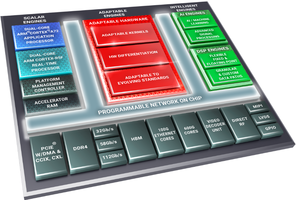 versal-noc-pipes-graphic