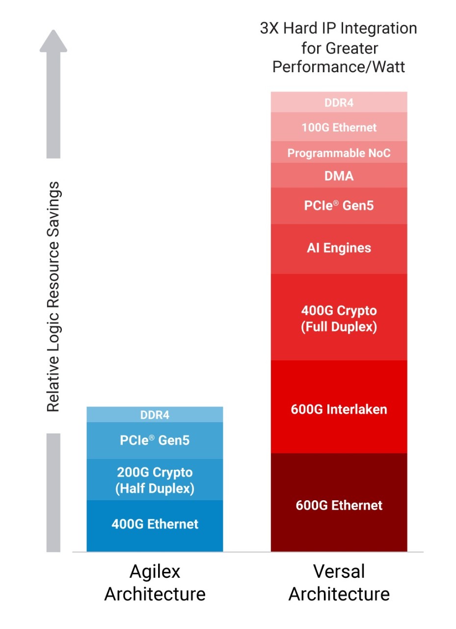 xilinx-versal-domain-specific-bar-chart-rev2