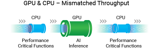gpu-cpu
