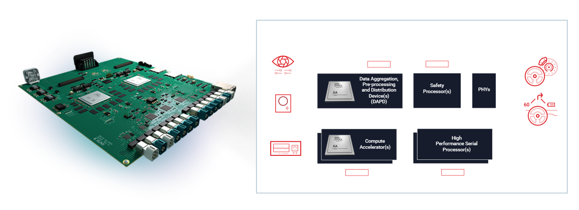 XA Zynq UltraScale + MPSoC 开发板和处理图