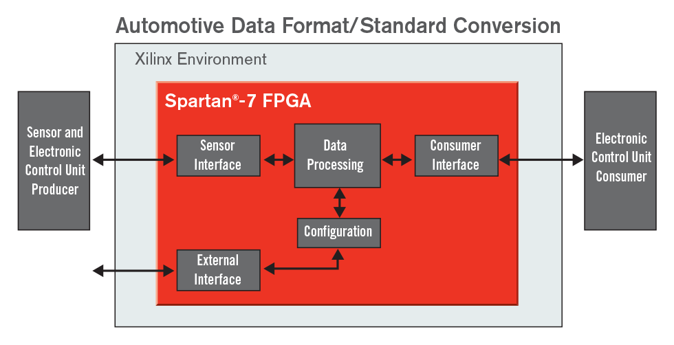 automotive-data