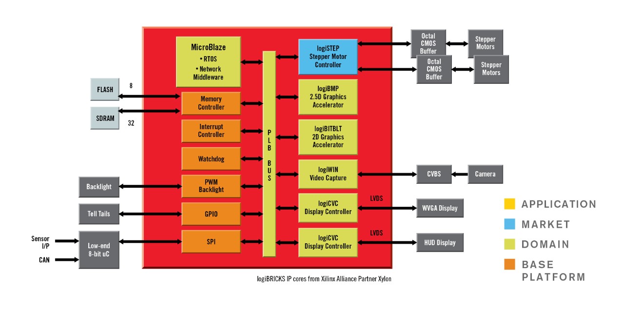 hybrid_instrument_cluster.jpg