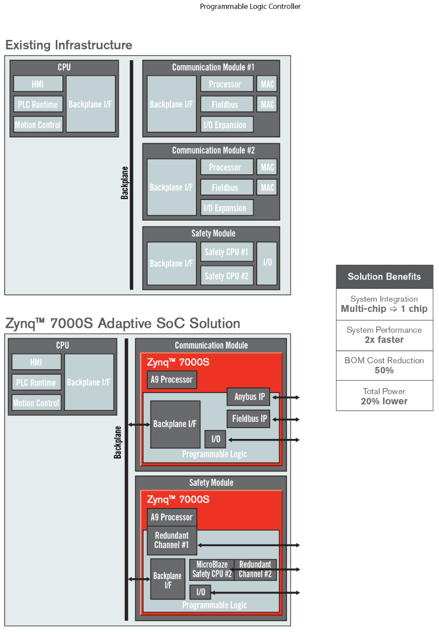 programmable-logic-controller