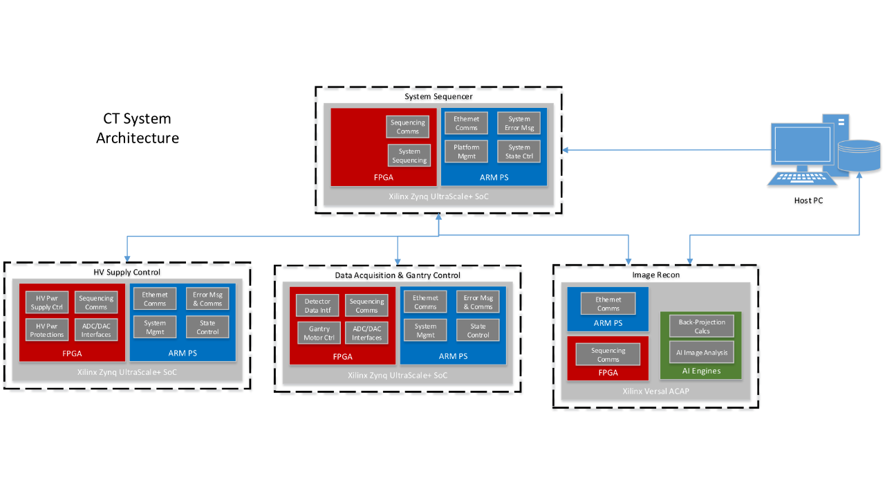 slide3