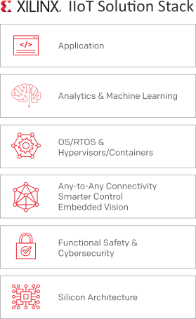 iiot-solutions-stack