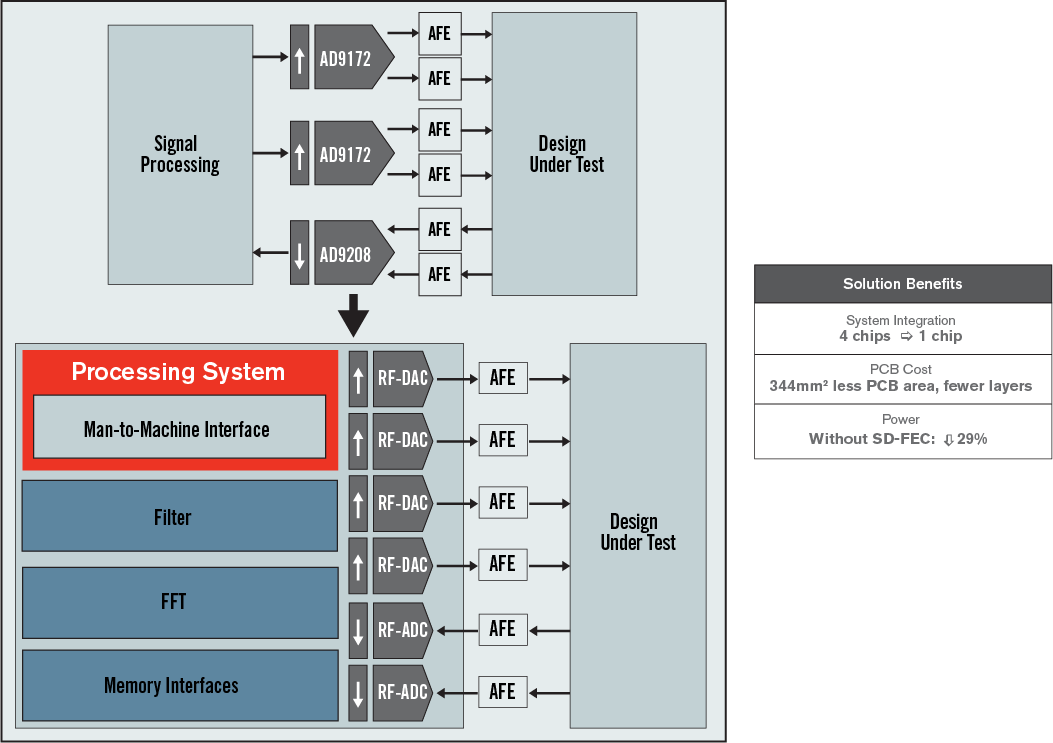 test-measurement