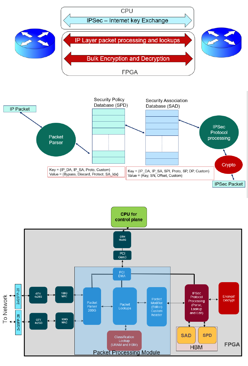secure-route-vpn