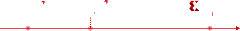 product-timeline-secure-route