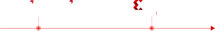 product-timeline-network