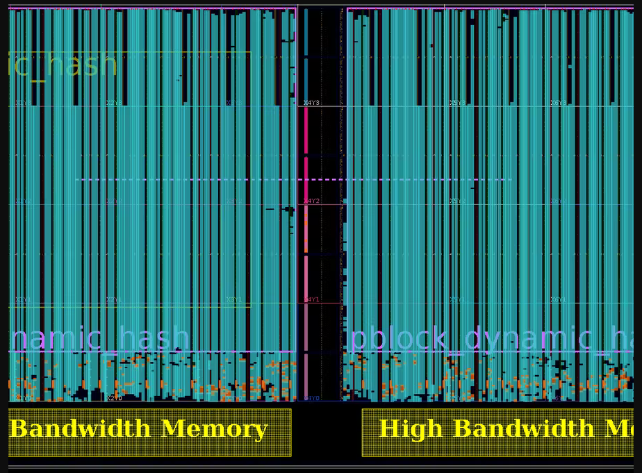 Fast-DFX