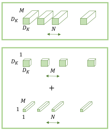 fig1_depthwise_seperable_convolution