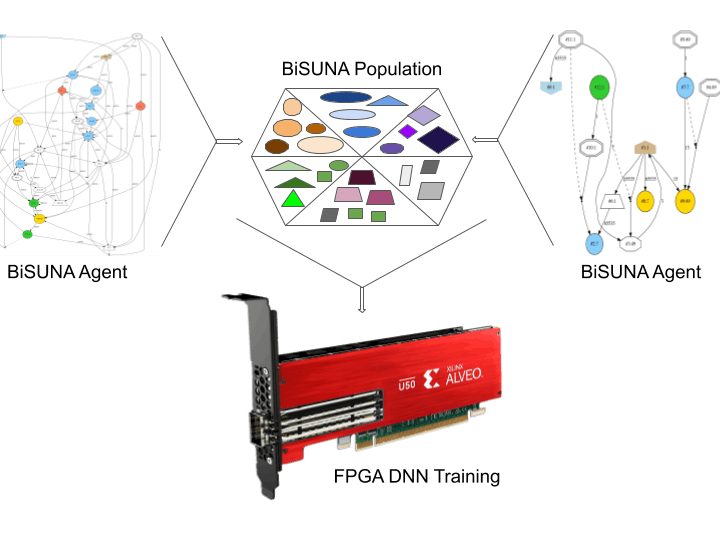 Acceleration of Binary Neural Networks using Xilinx FPGA