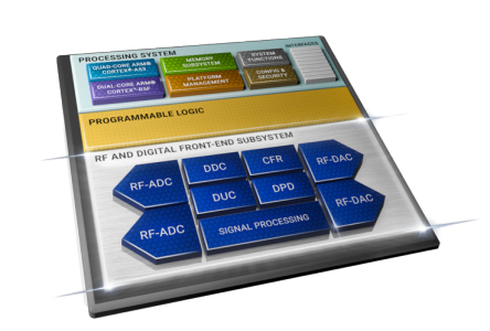 Zynq RFSoC DFE 模块
