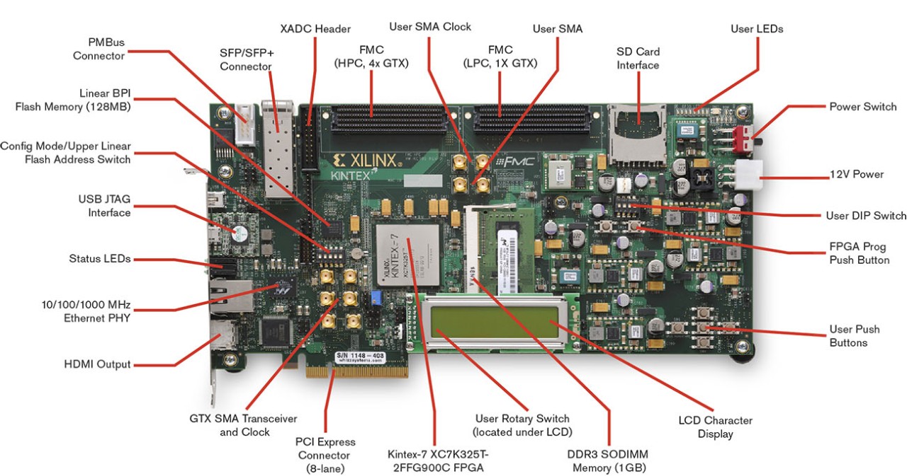 dk-k7-conn-g-base-board