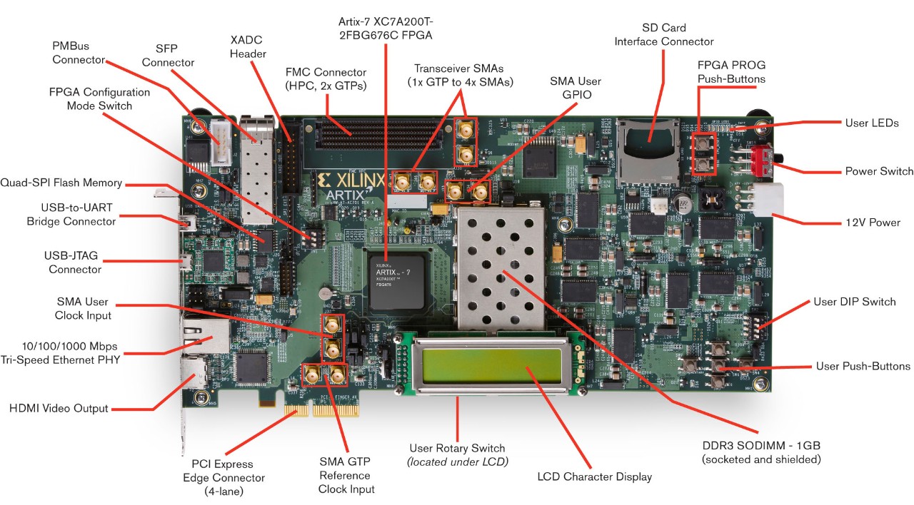 ek-a7-ac701-g-base-board
