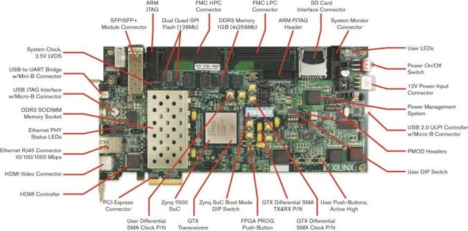 ek-z7-zc706-g-base-board