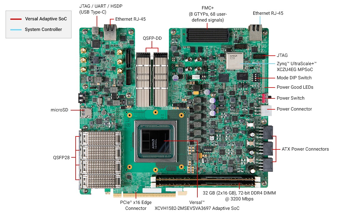 VHK158 board