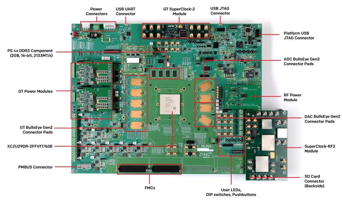 Zynq UltraScale+ XCZU29DR-2FFVF1760 RFSoC 标注