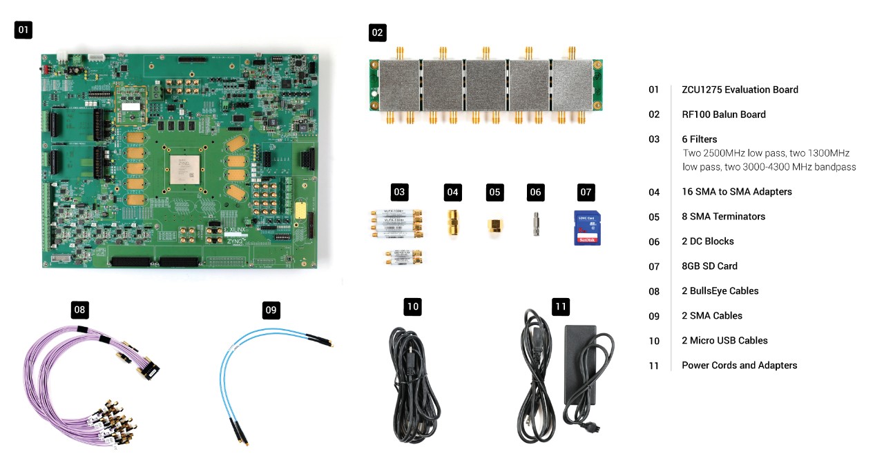 zcu1275-whatsinside-v2