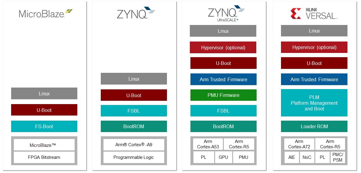 embedded-components
