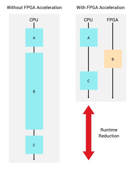 fpga_acceleration