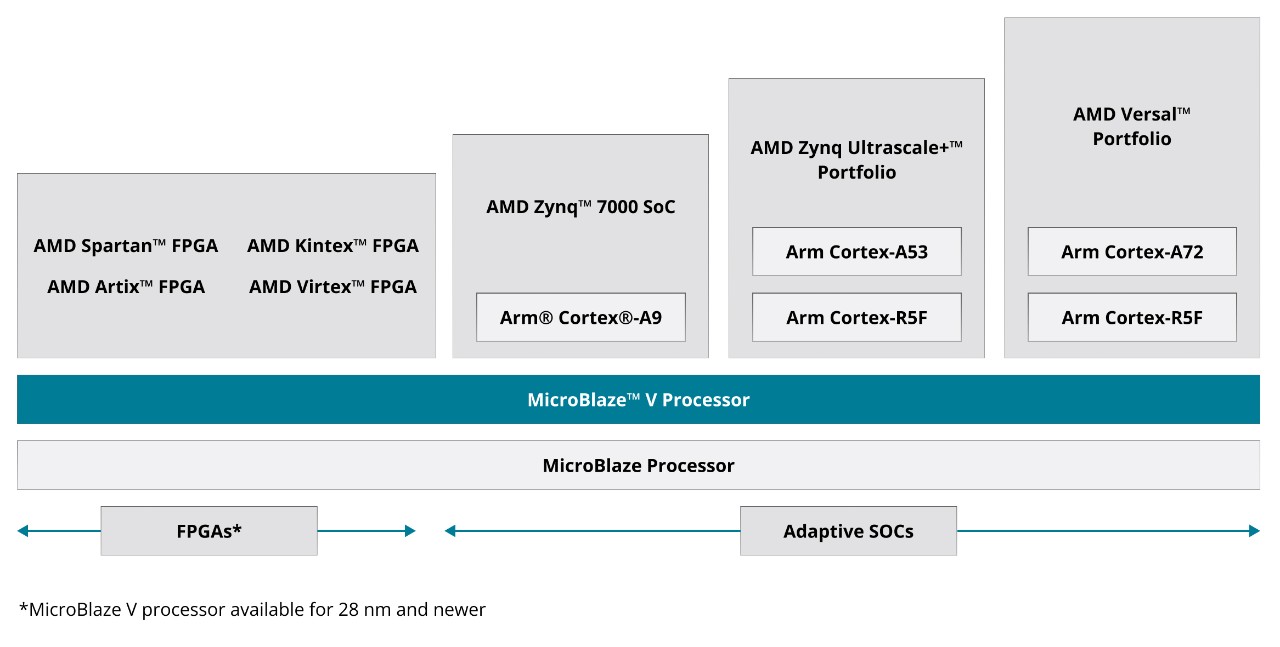 microblaze-v-stack-diagram