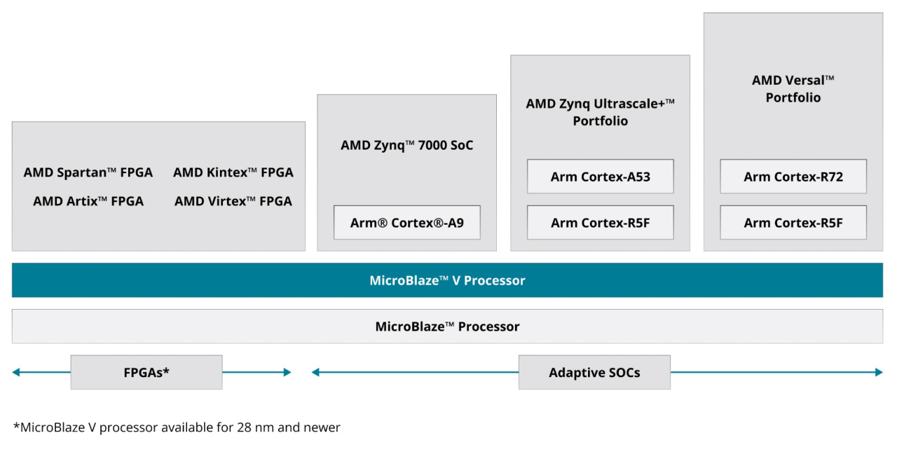 microblaze-v-stack-diagram