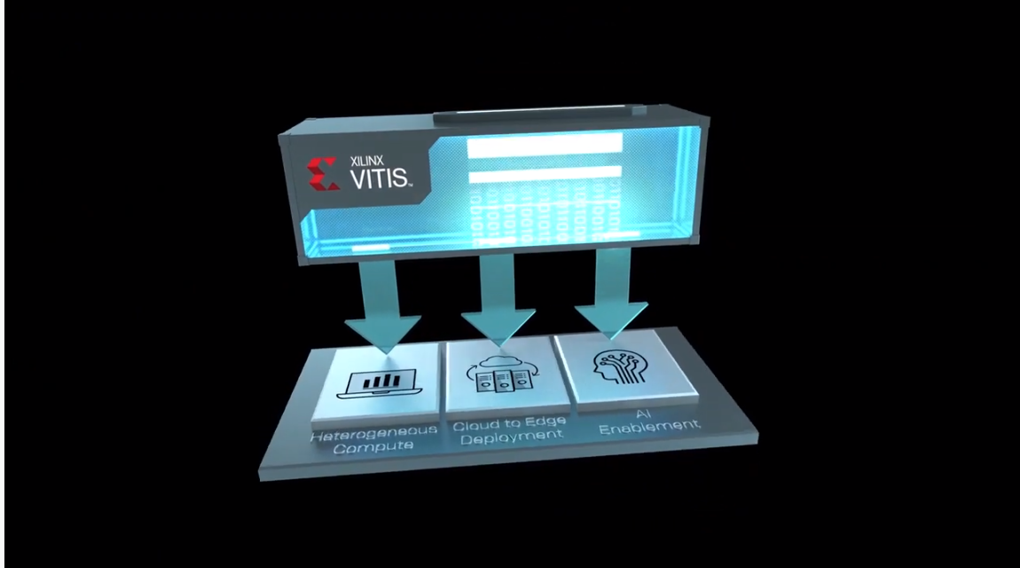Vitis 为您的应用注入新的活力