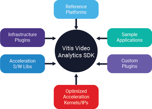 vvas-core-components